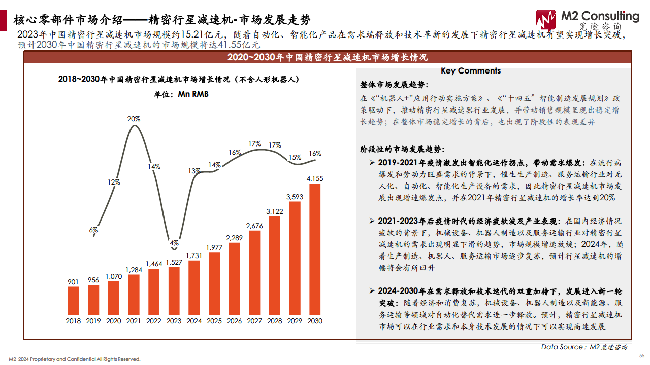 2024人形机器人产业链白皮书图片
