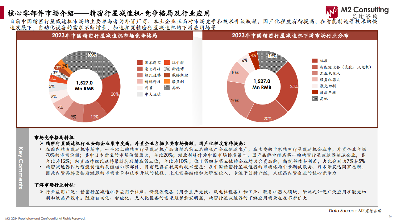 2024人形机器人产业链白皮书图片