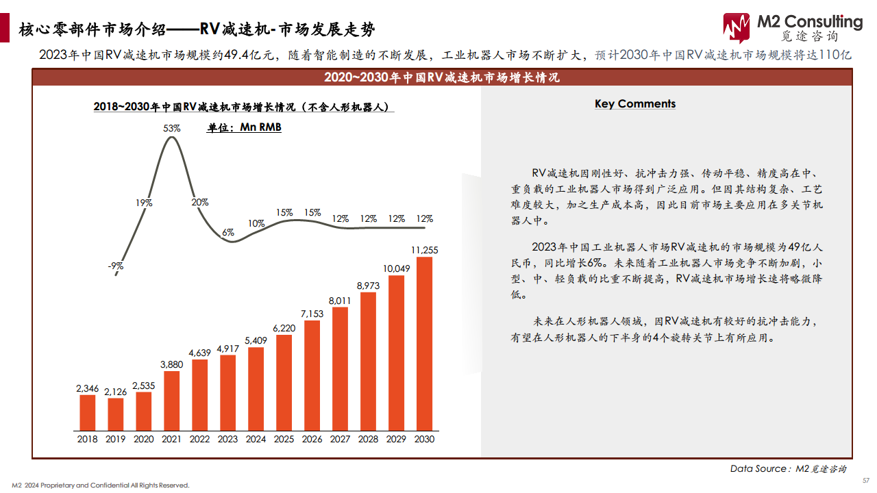 2024人形机器人产业链白皮书图片