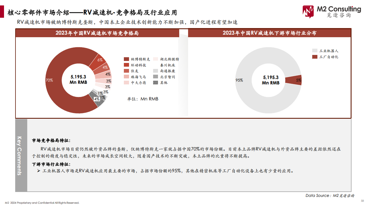 2024人形机器人产业链白皮书图片