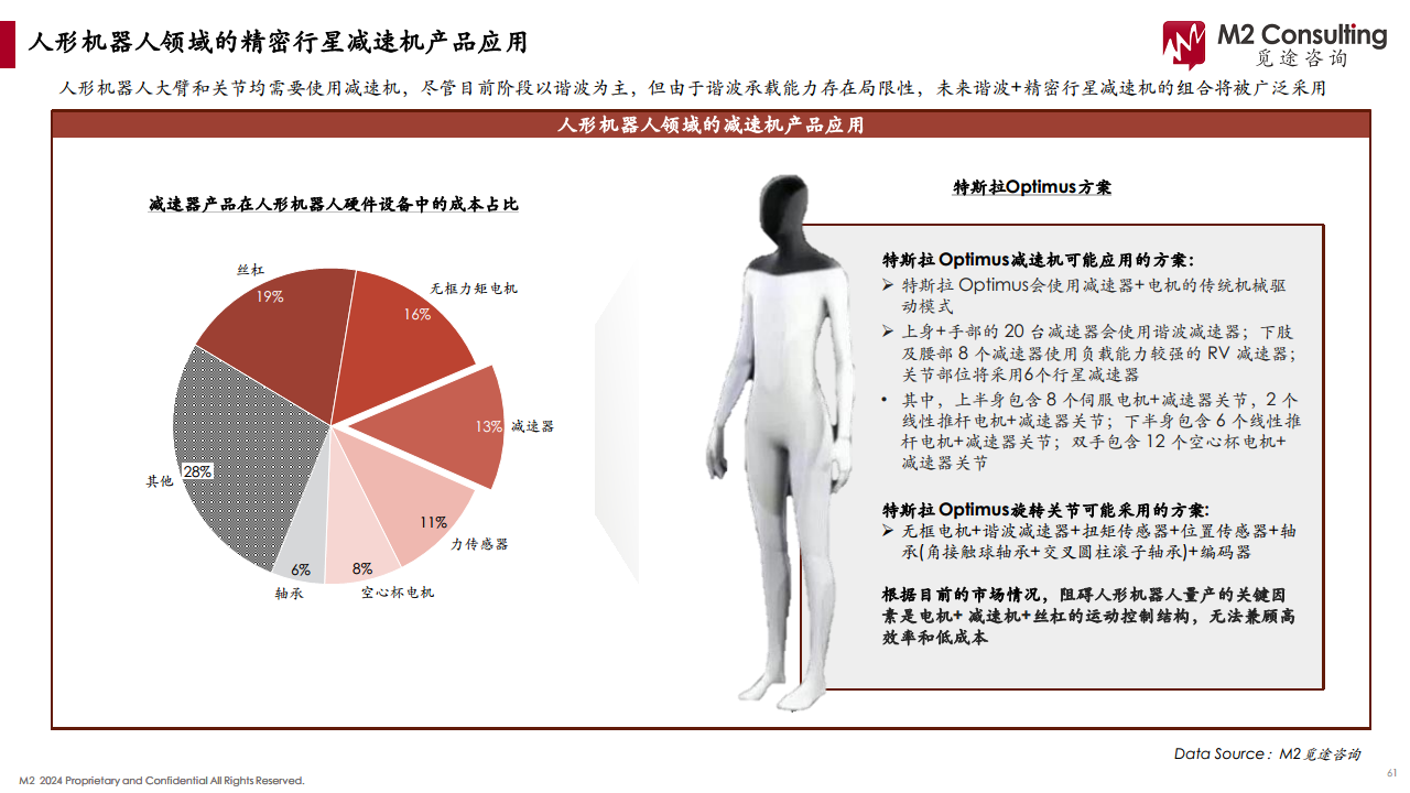 2024人形机器人产业链白皮书图片