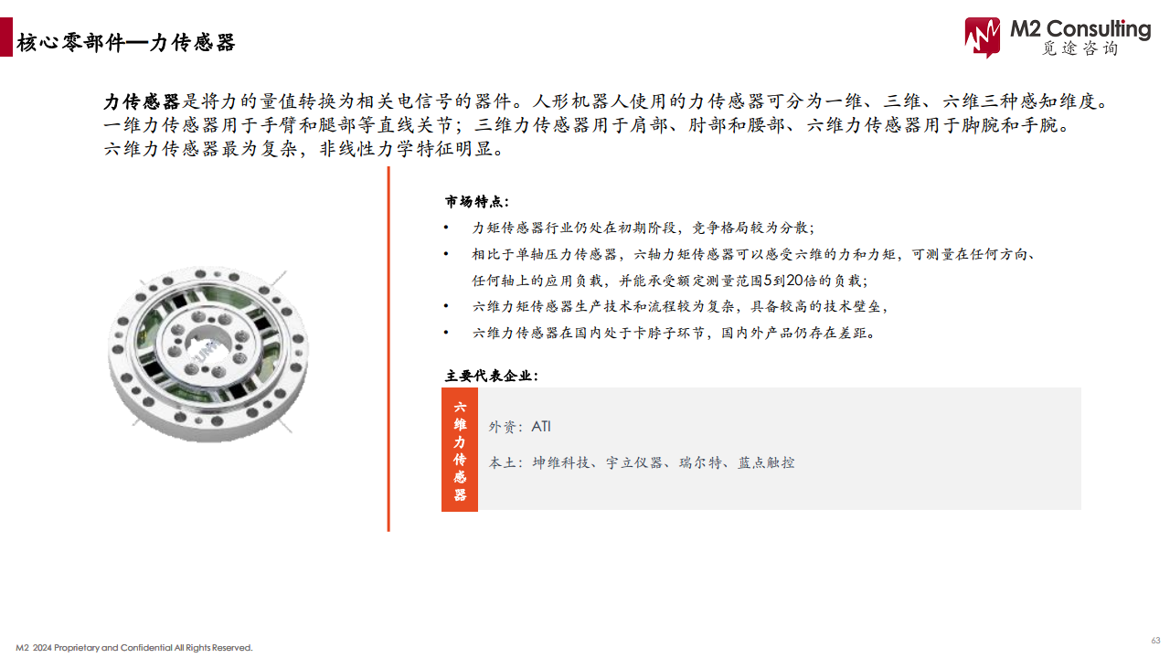 2024人形机器人产业链白皮书图片