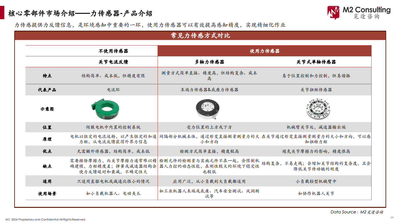 2024人形机器人产业链白皮书图片