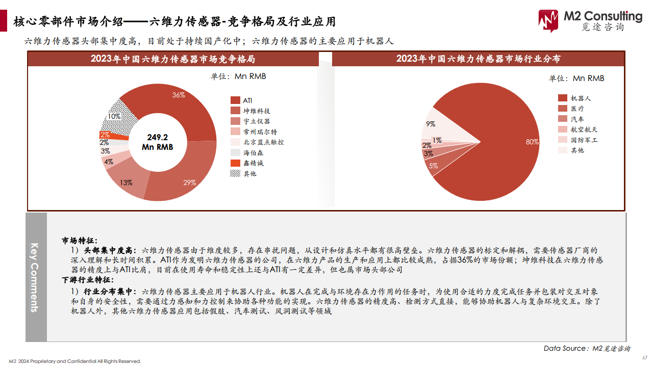 2024人形机器人产业链白皮书图片