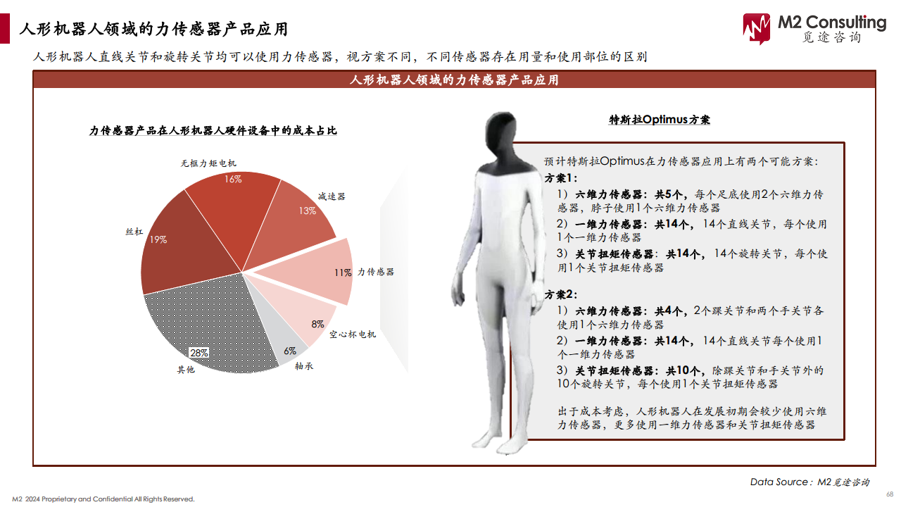 2024人形机器人产业链白皮书图片