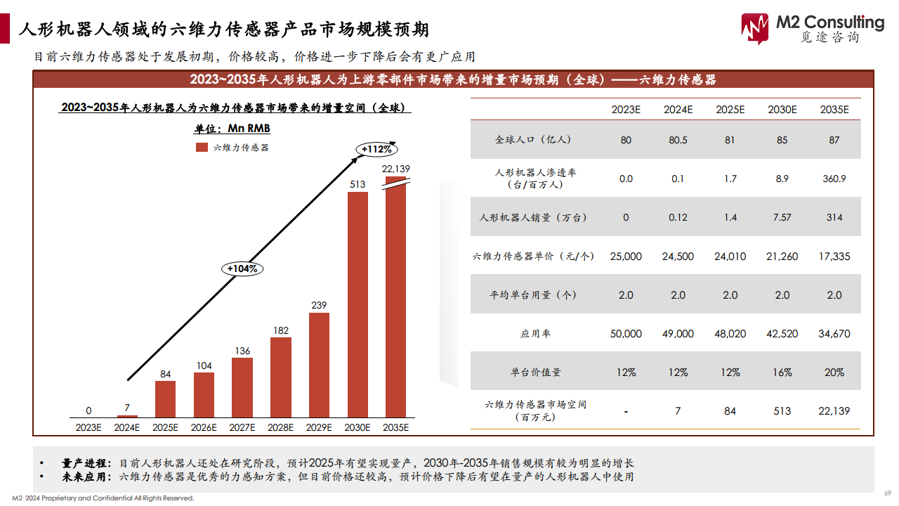 2024人形机器人产业链白皮书图片