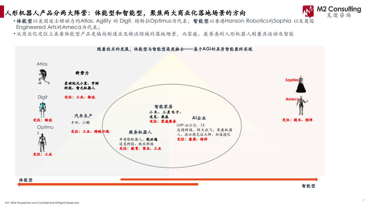 2024人形机器人产业链白皮书图片