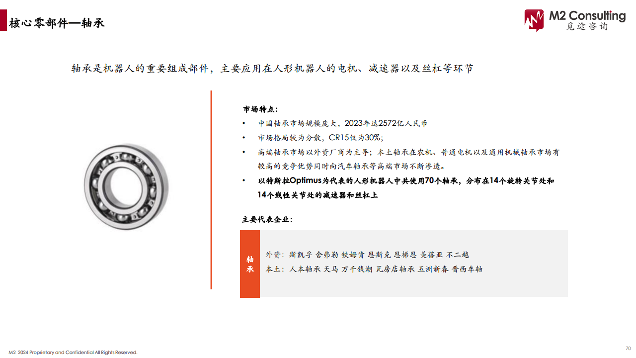 2024人形机器人产业链白皮书图片