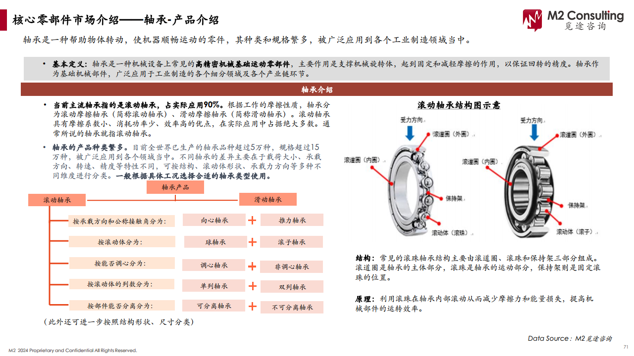 2024人形机器人产业链白皮书图片