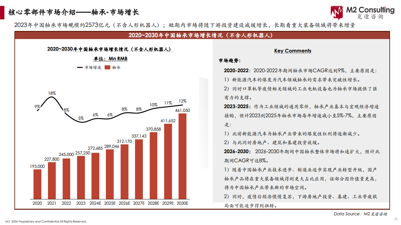 2024人形机器人产业链白皮书图片