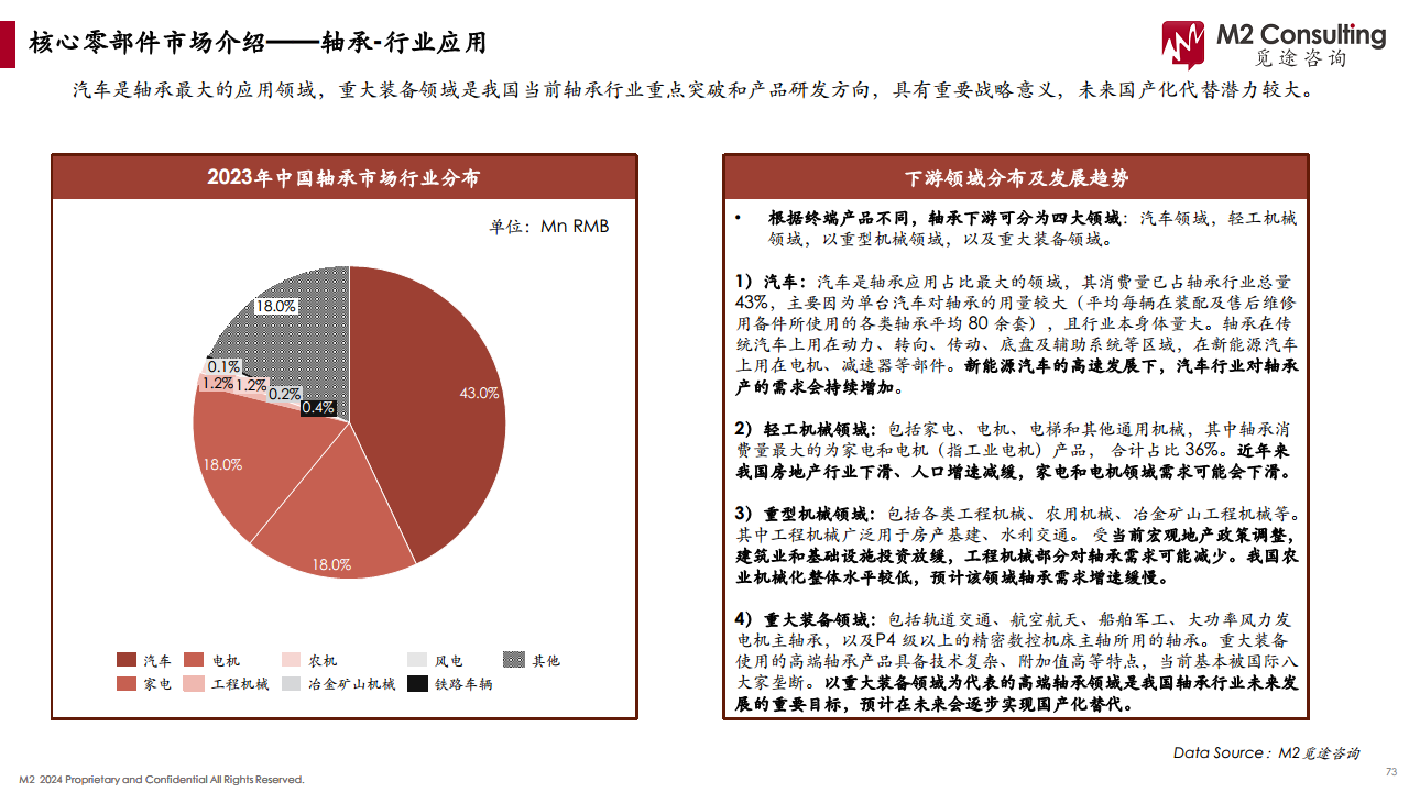 2024人形机器人产业链白皮书图片