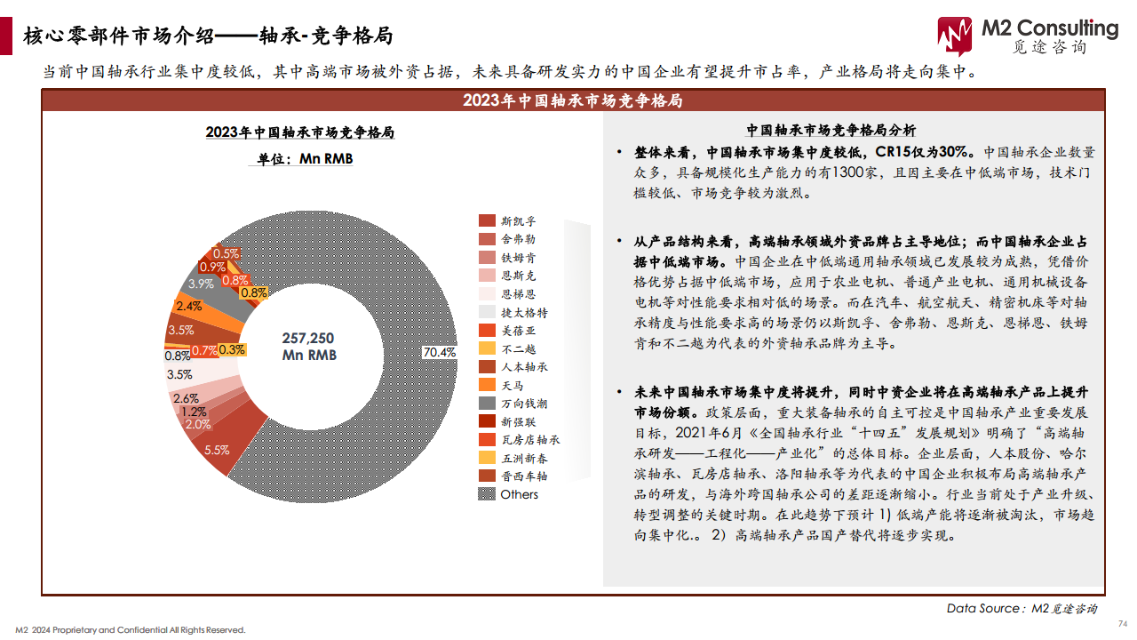 2024人形机器人产业链白皮书图片