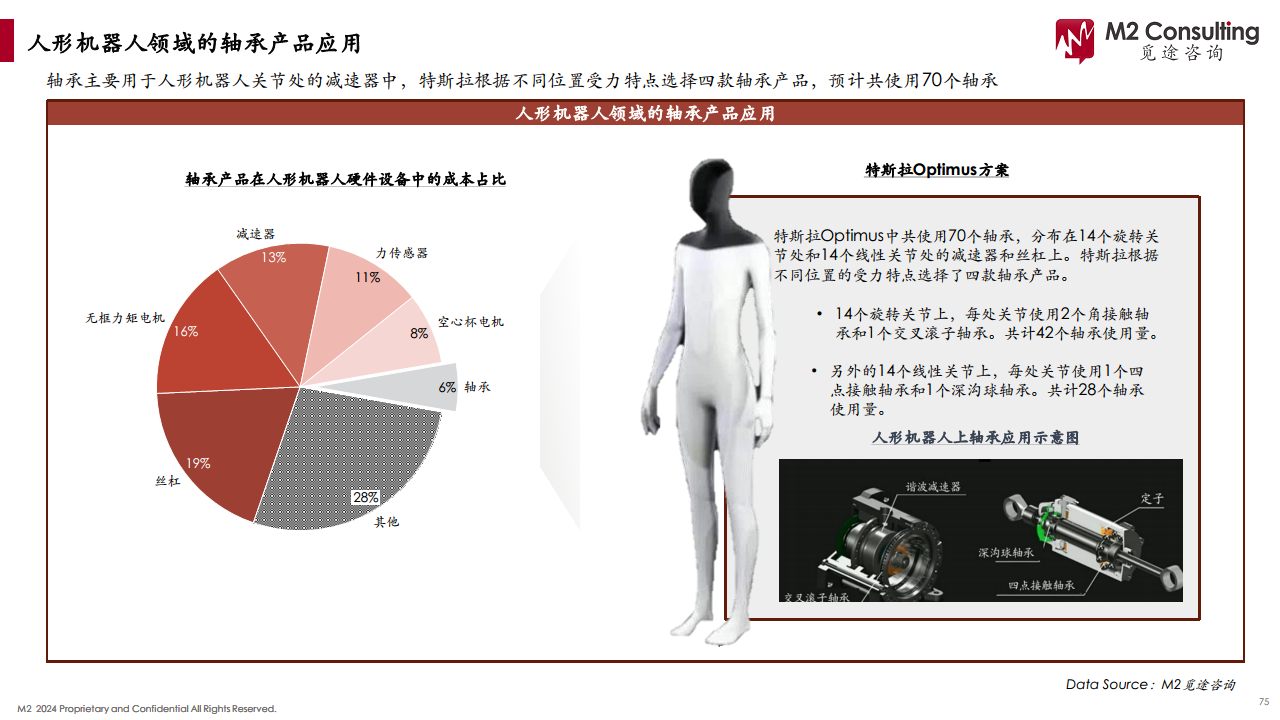 2024人形机器人产业链白皮书图片