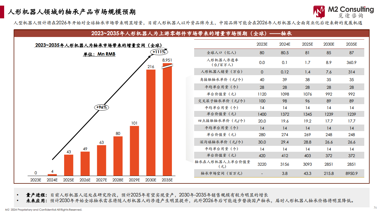 2024人形机器人产业链白皮书图片
