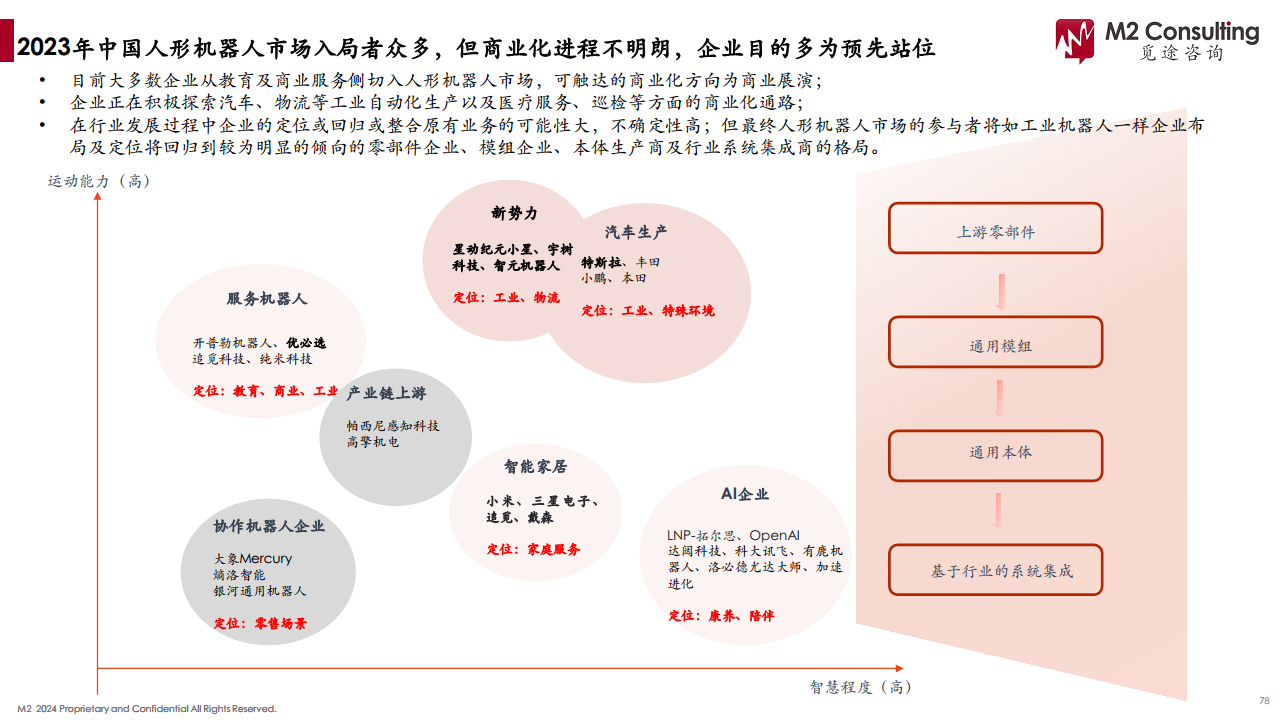 2024人形机器人产业链白皮书图片