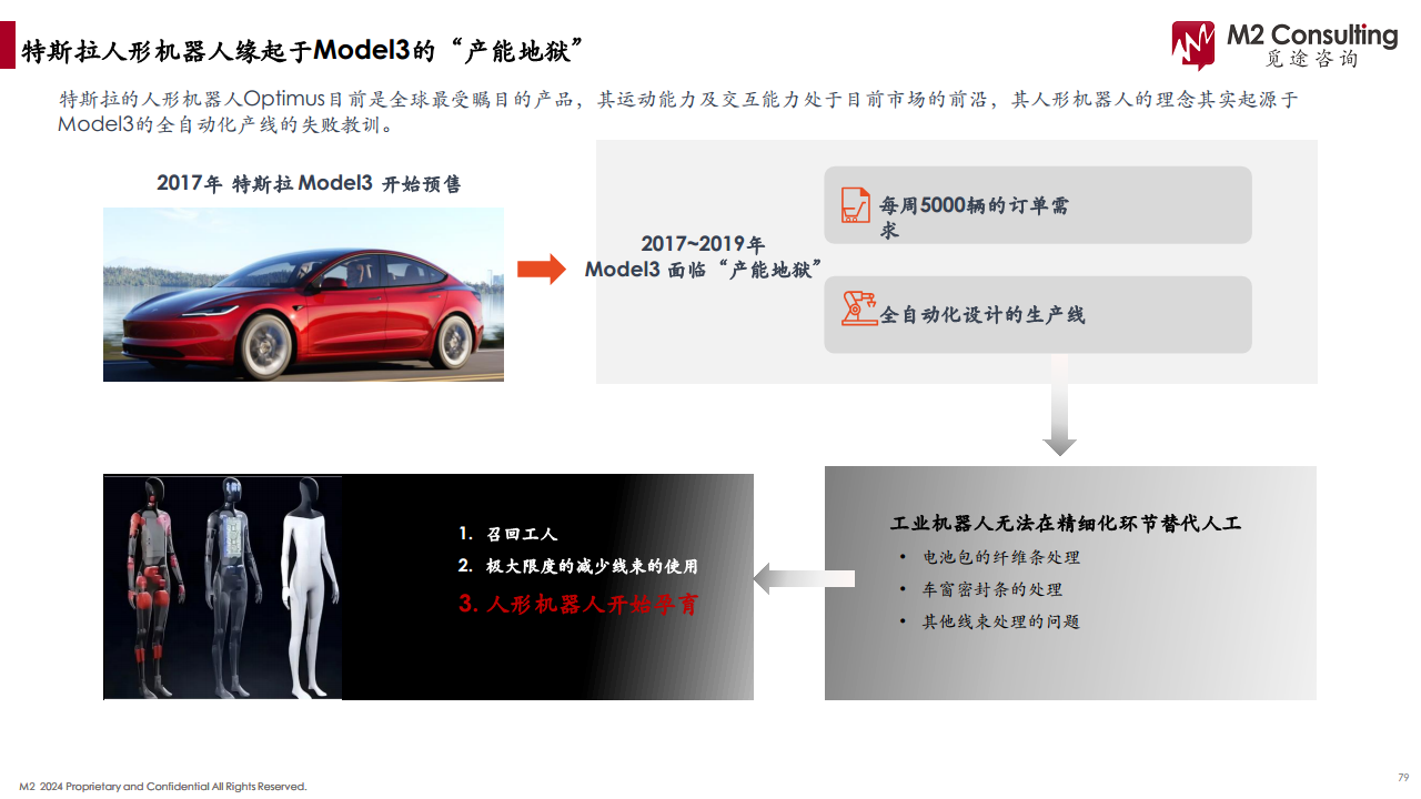 2024人形机器人产业链白皮书图片