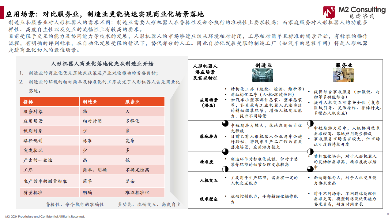 2024人形机器人产业链白皮书图片