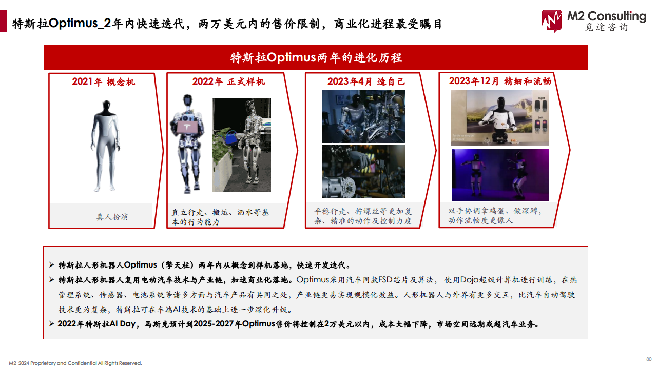 2024人形机器人产业链白皮书图片