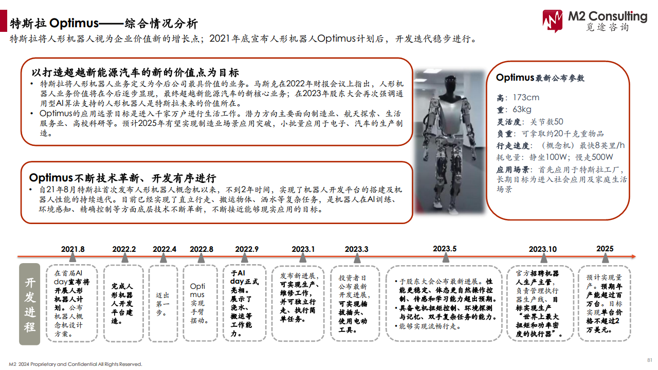 2024人形机器人产业链白皮书图片