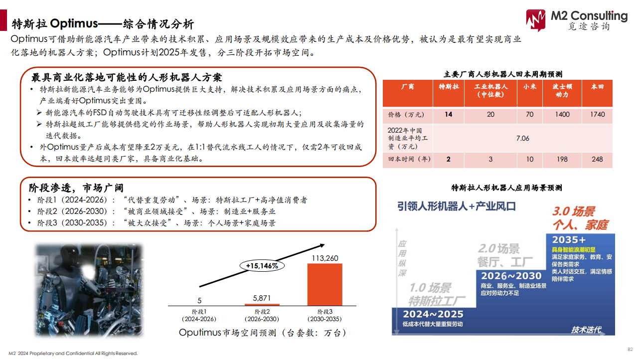 2024人形机器人产业链白皮书图片