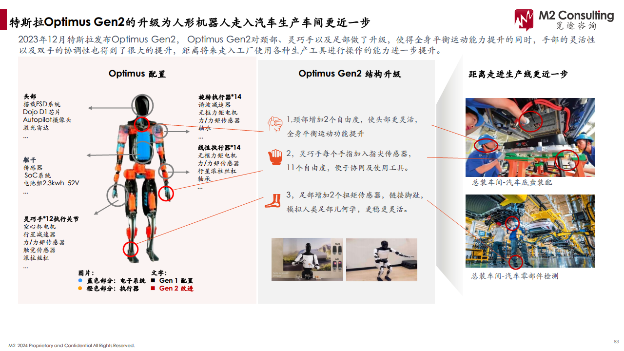 2024人形机器人产业链白皮书图片