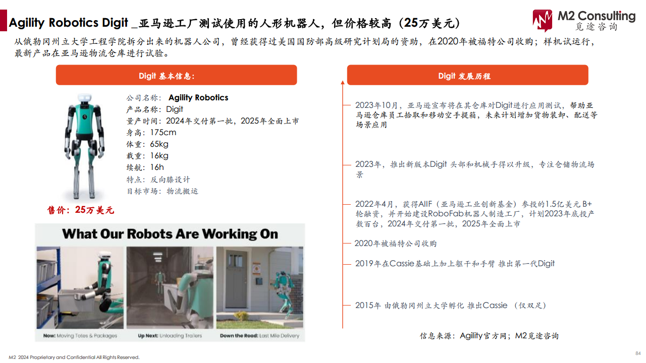 2024人形机器人产业链白皮书图片