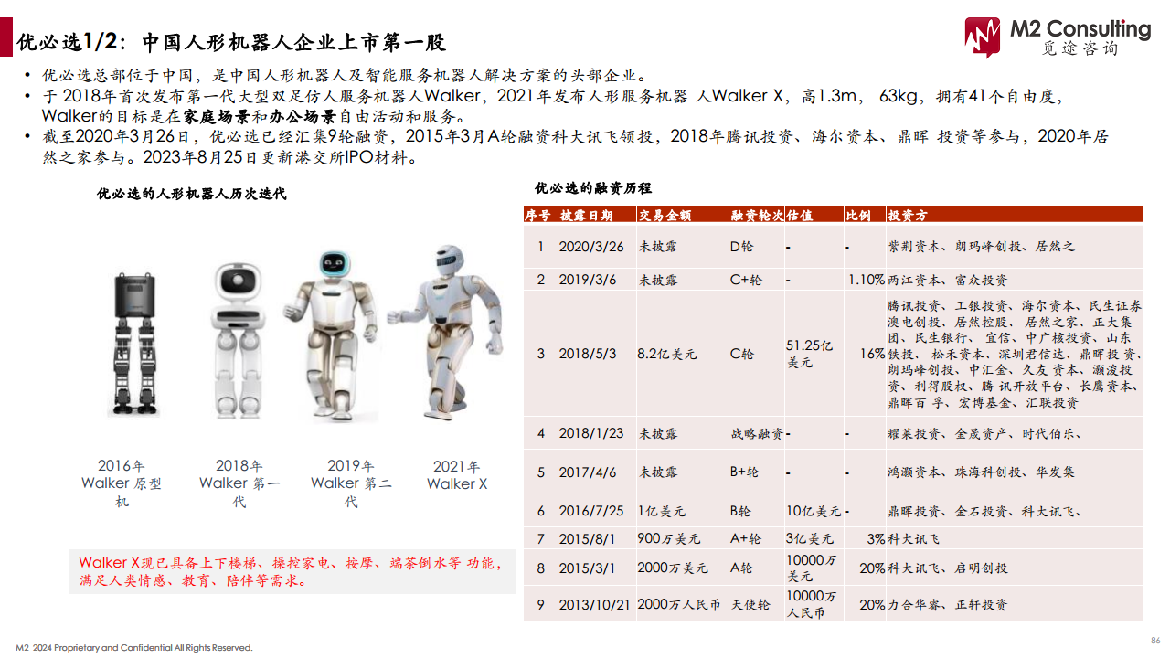 2024人形机器人产业链白皮书图片