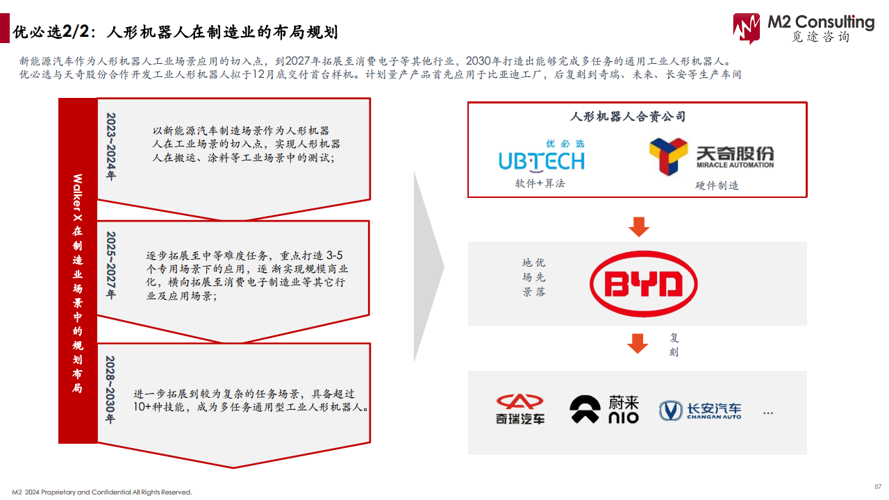 2024人形机器人产业链白皮书图片
