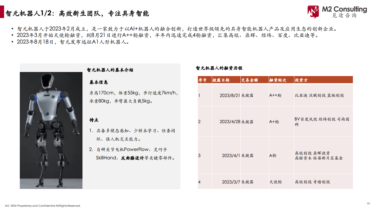 2024人形机器人产业链白皮书图片