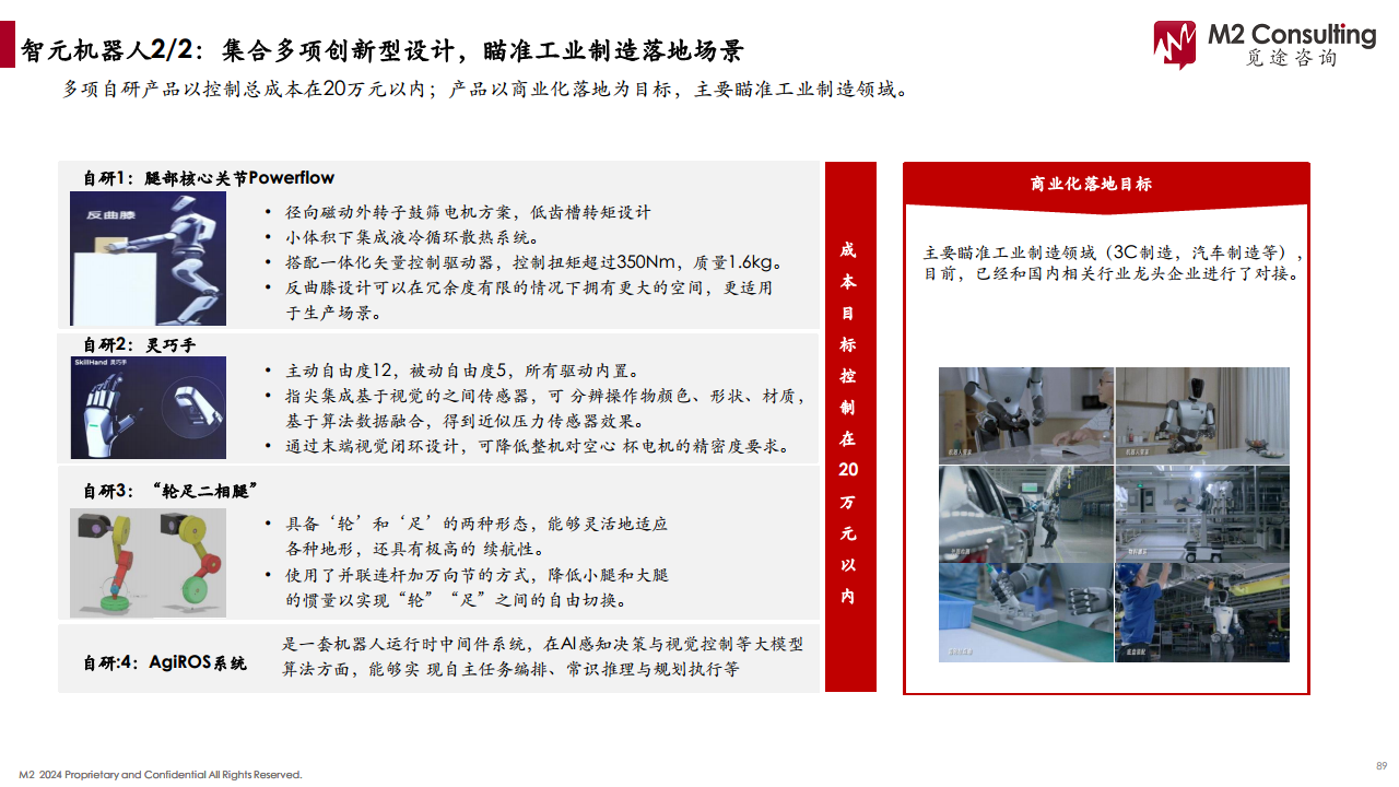 2024人形机器人产业链白皮书图片