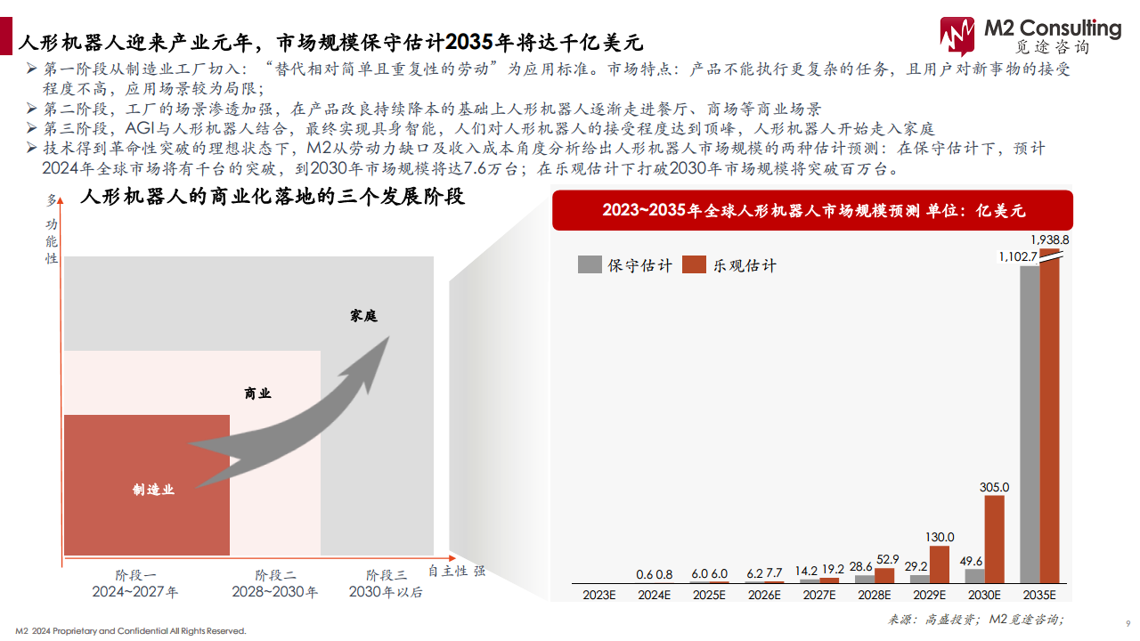 2024人形机器人产业链白皮书图片