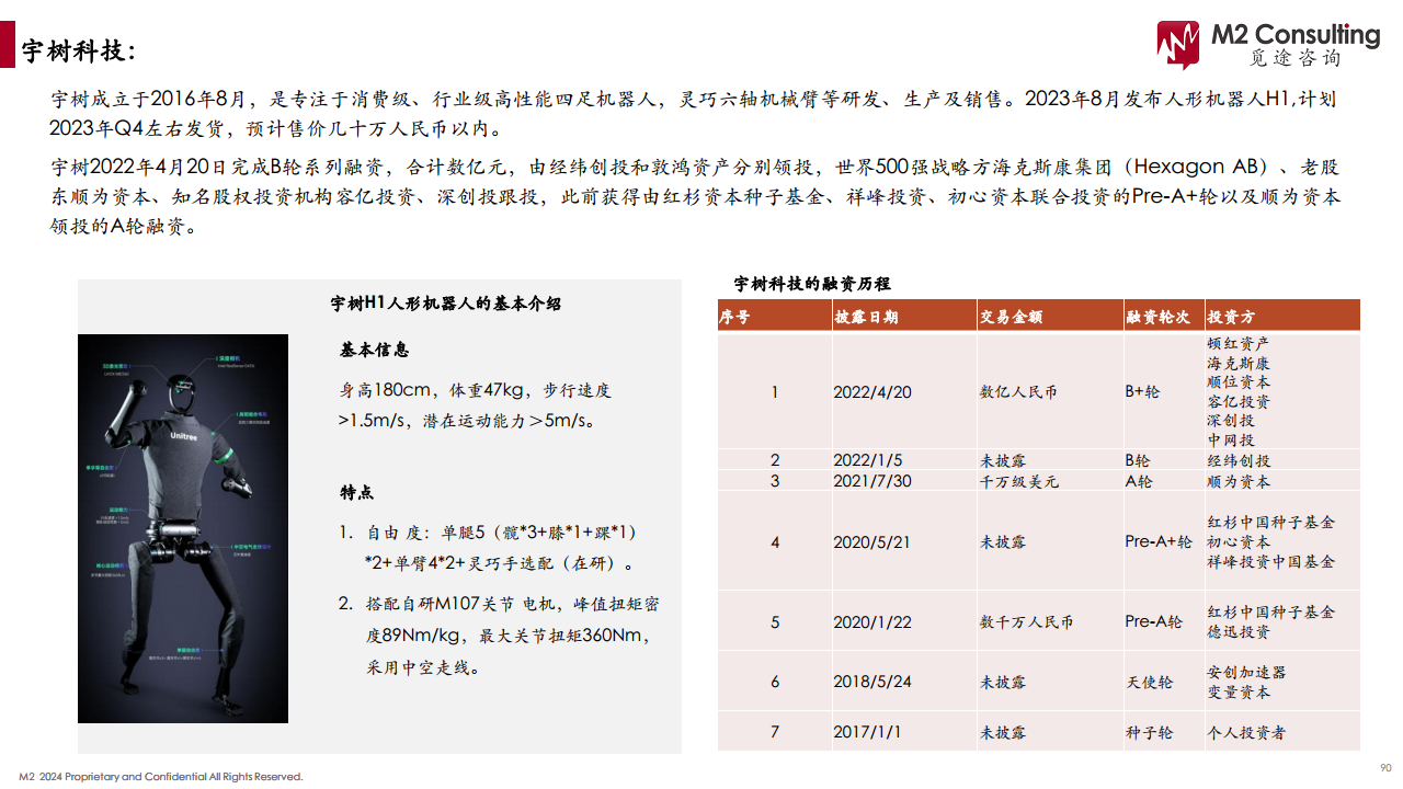 2024人形机器人产业链白皮书图片