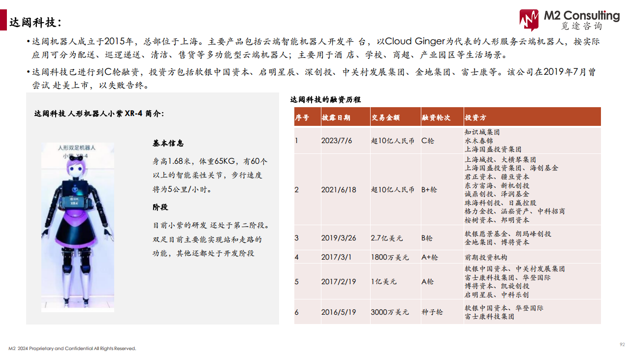 2024人形机器人产业链白皮书图片