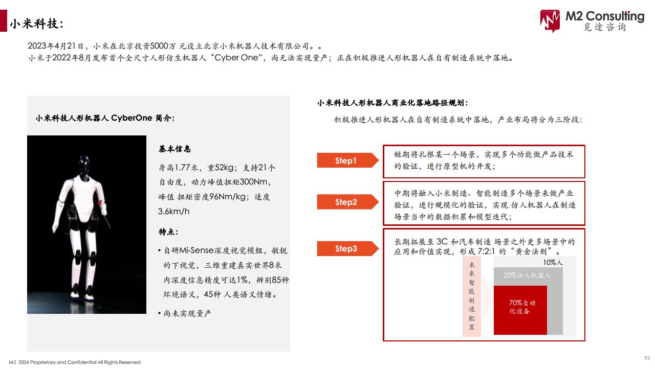 2024人形机器人产业链白皮书图片