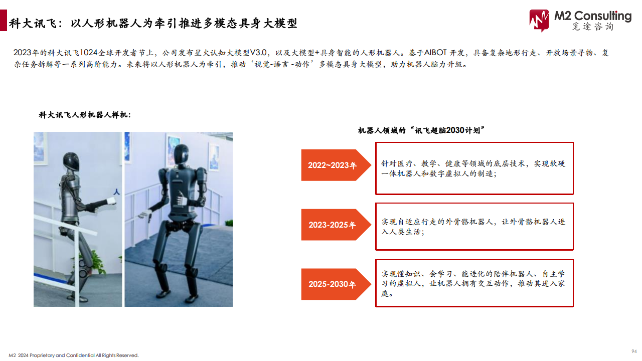 2024人形机器人产业链白皮书图片