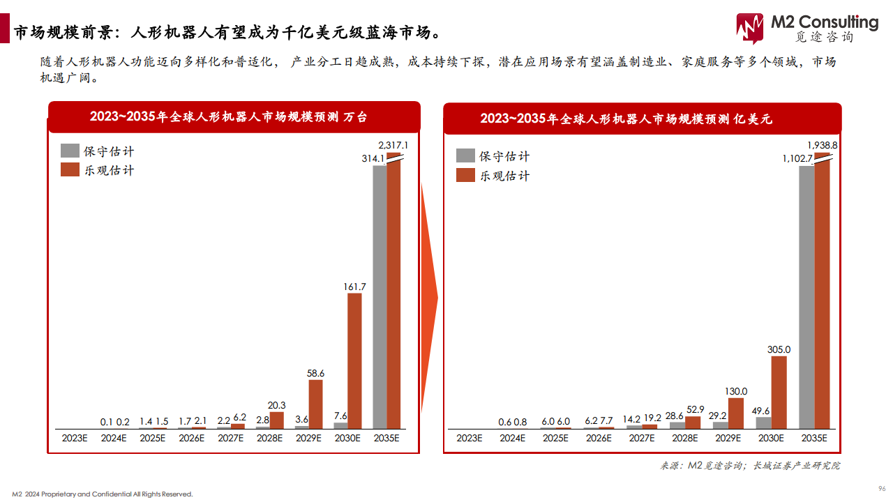 2024人形机器人产业链白皮书图片