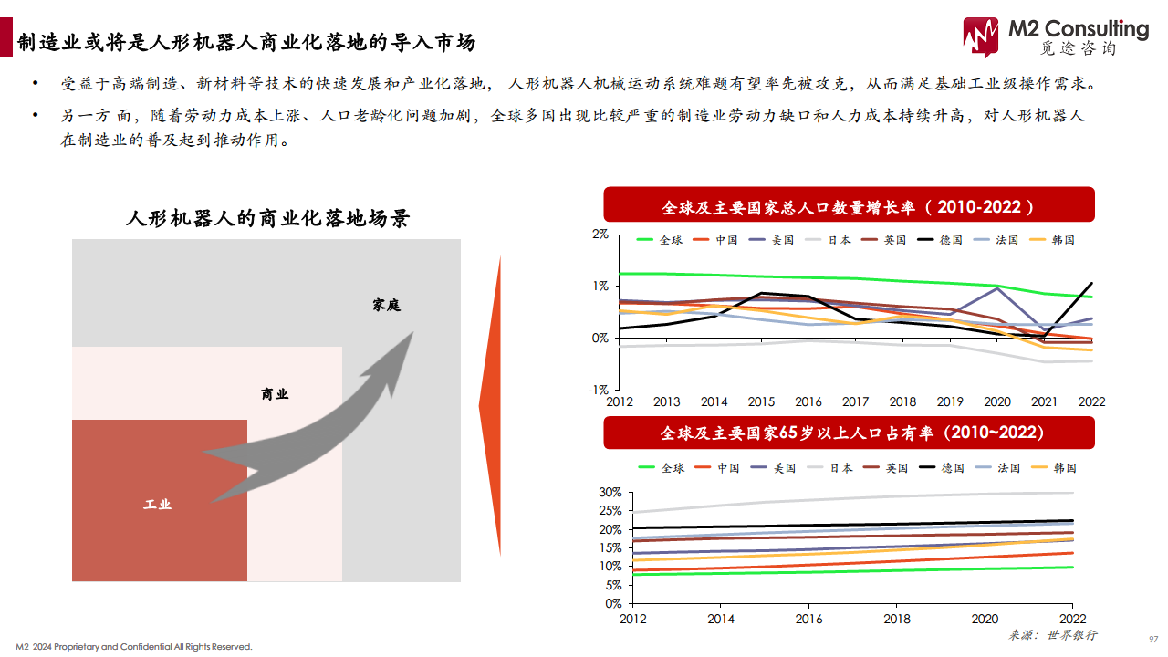 2024人形机器人产业链白皮书图片