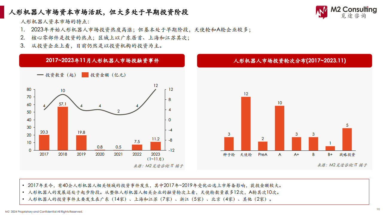 2024人形机器人产业链白皮书图片