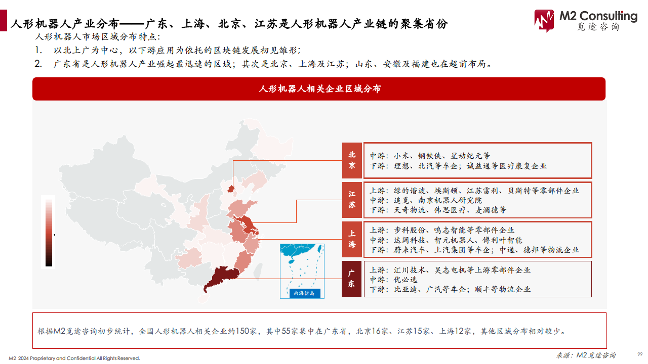 2024人形机器人产业链白皮书图片