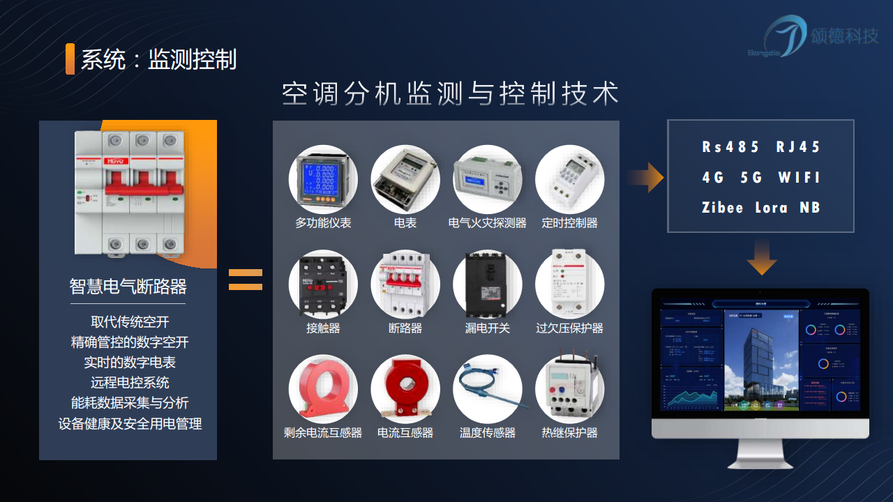 深圳市颂德科技智慧楼宇建设与服务平台整体解决方案图片