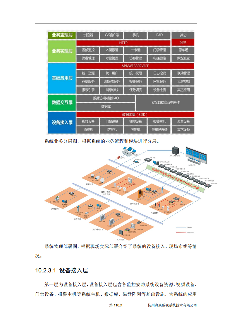 住宅小区综合安防图片