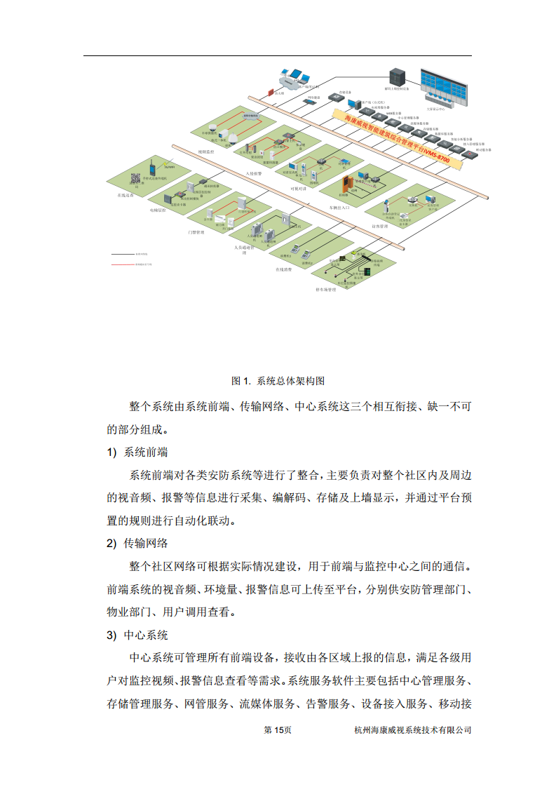 住宅小区综合安防图片
