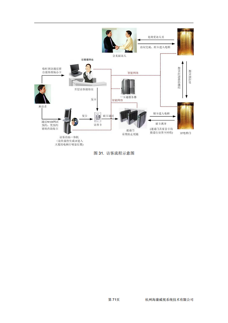 住宅小区综合安防图片
