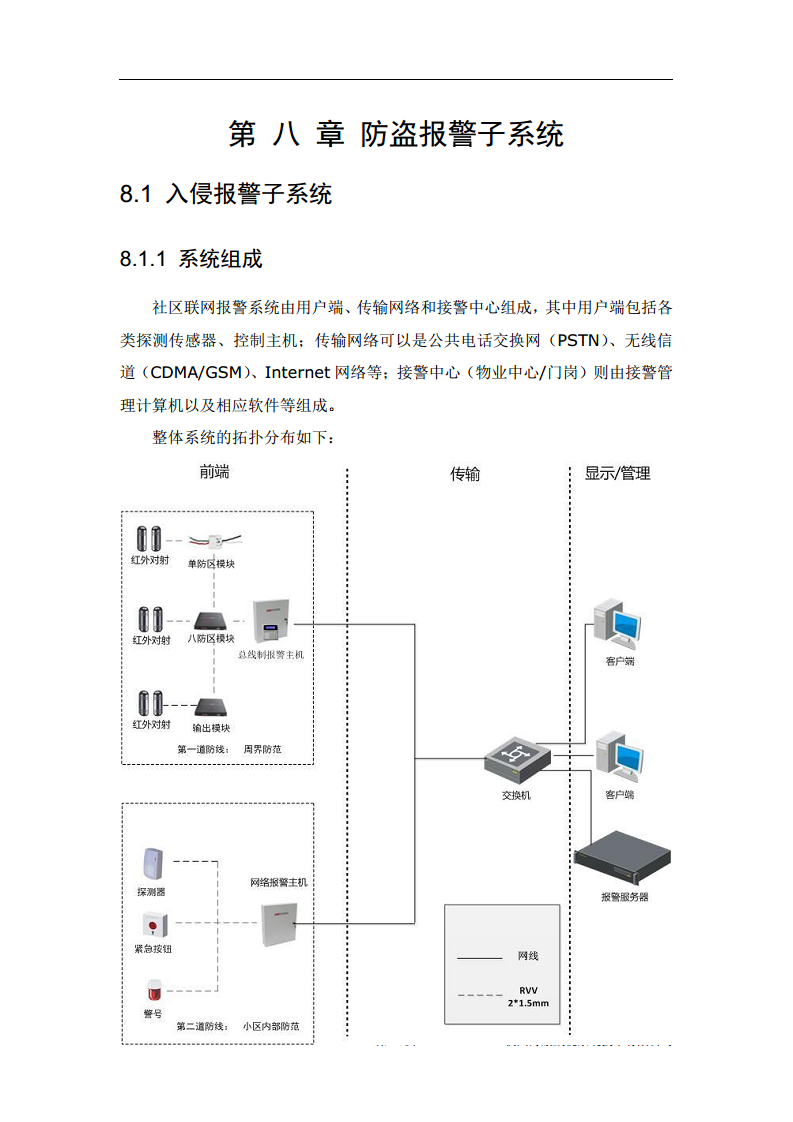住宅小区综合安防图片