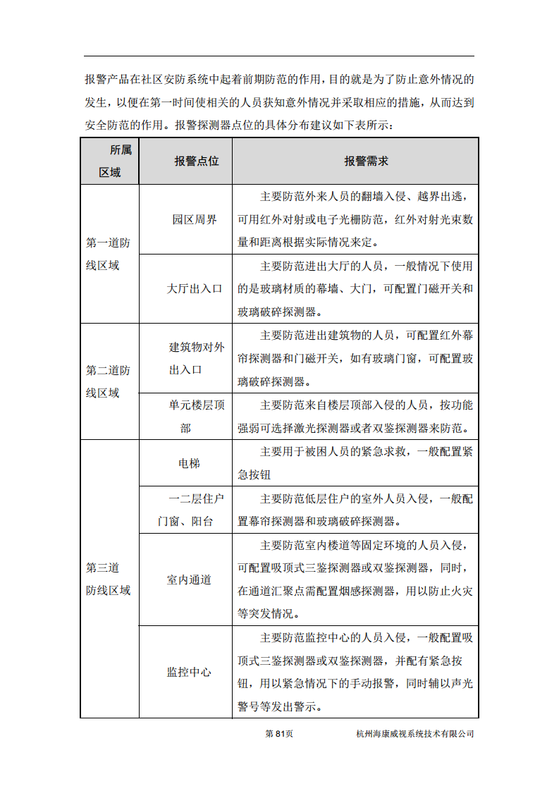 住宅小区综合安防图片