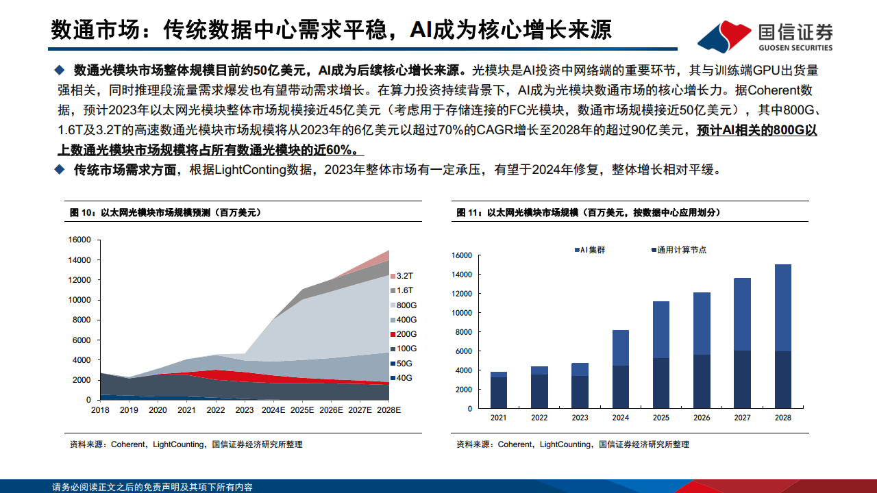 光模块专题：AI驱动网络变革，光摩尔定律加速图片