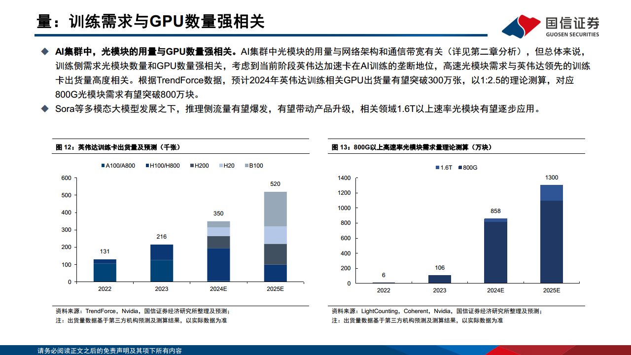 光模块专题：AI驱动网络变革，光摩尔定律加速图片