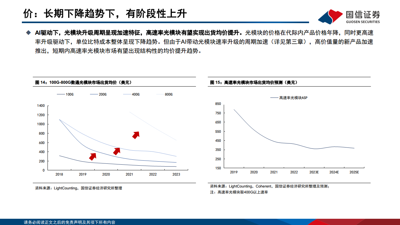 光模块专题：AI驱动网络变革，光摩尔定律加速图片