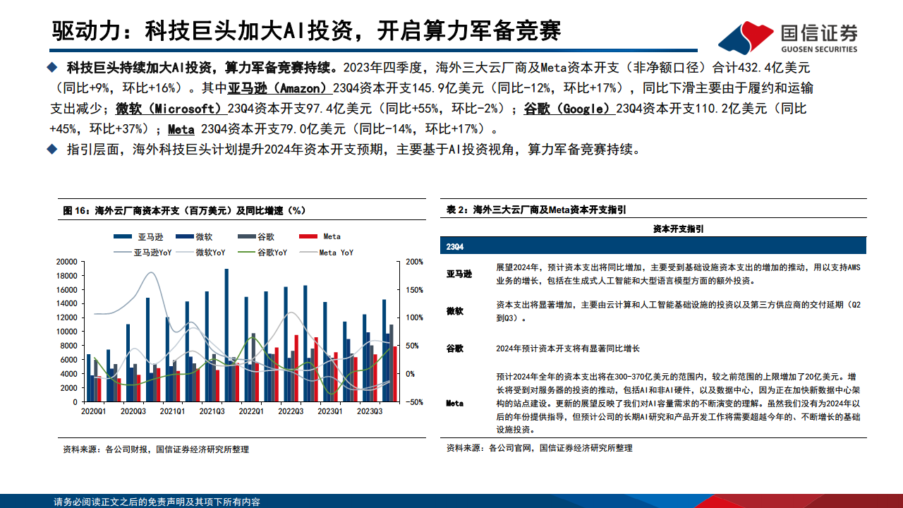 光模块专题：AI驱动网络变革，光摩尔定律加速图片