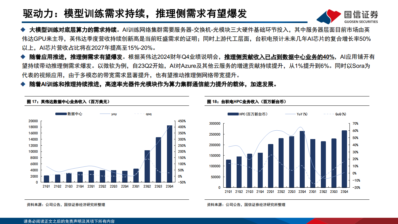 光模块专题：AI驱动网络变革，光摩尔定律加速图片
